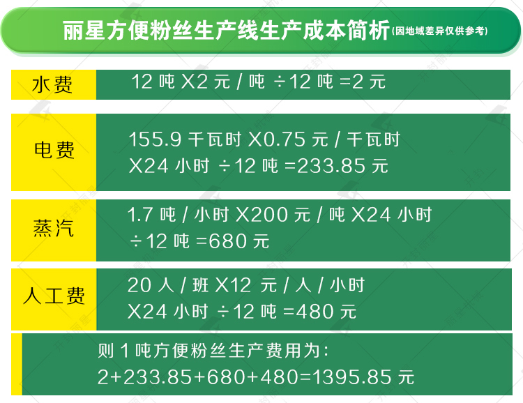 生產(chǎn)成本簡(jiǎn)析.jpg